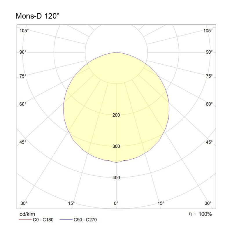 MonsD Trunking System Mondolux Mondolux (enUS)